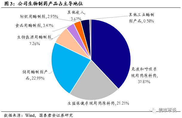 向医药产业链延伸的创新路径 溢利转债发行定价及投资机会深度分析